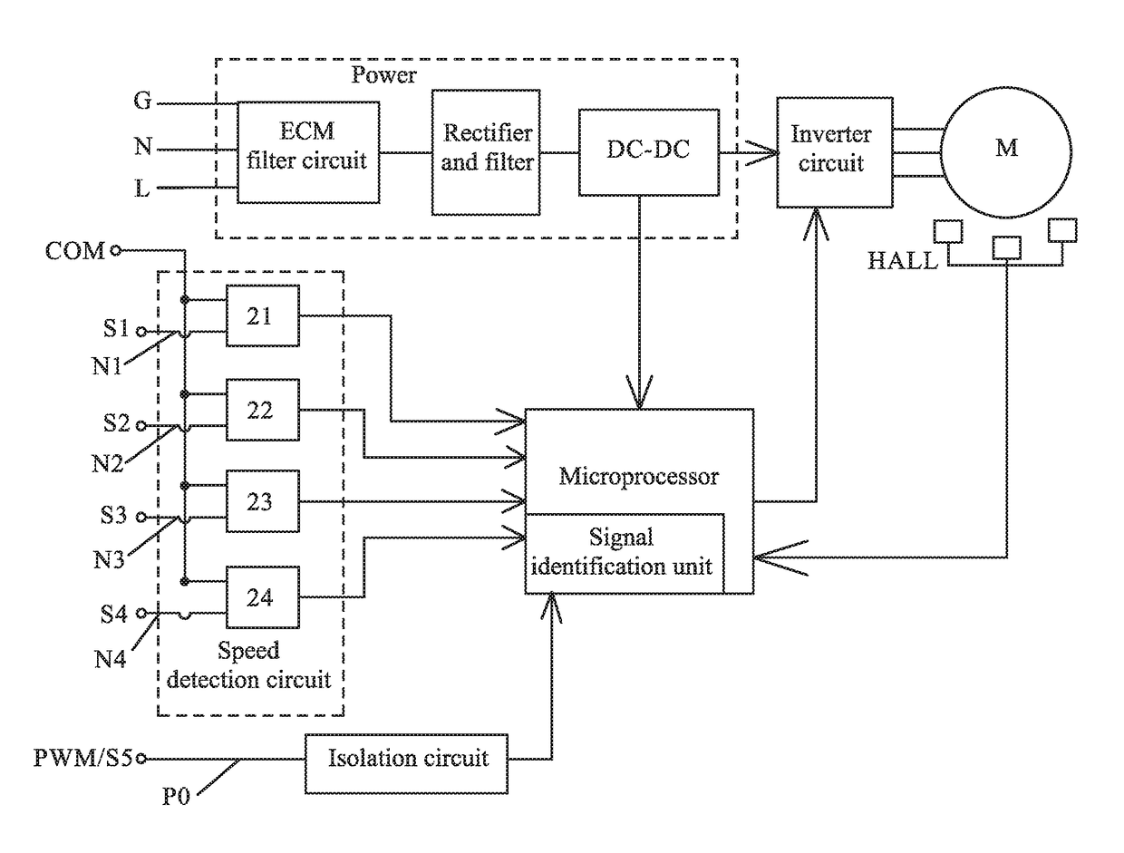 Motor controller and electronically commutated motor comprising the same