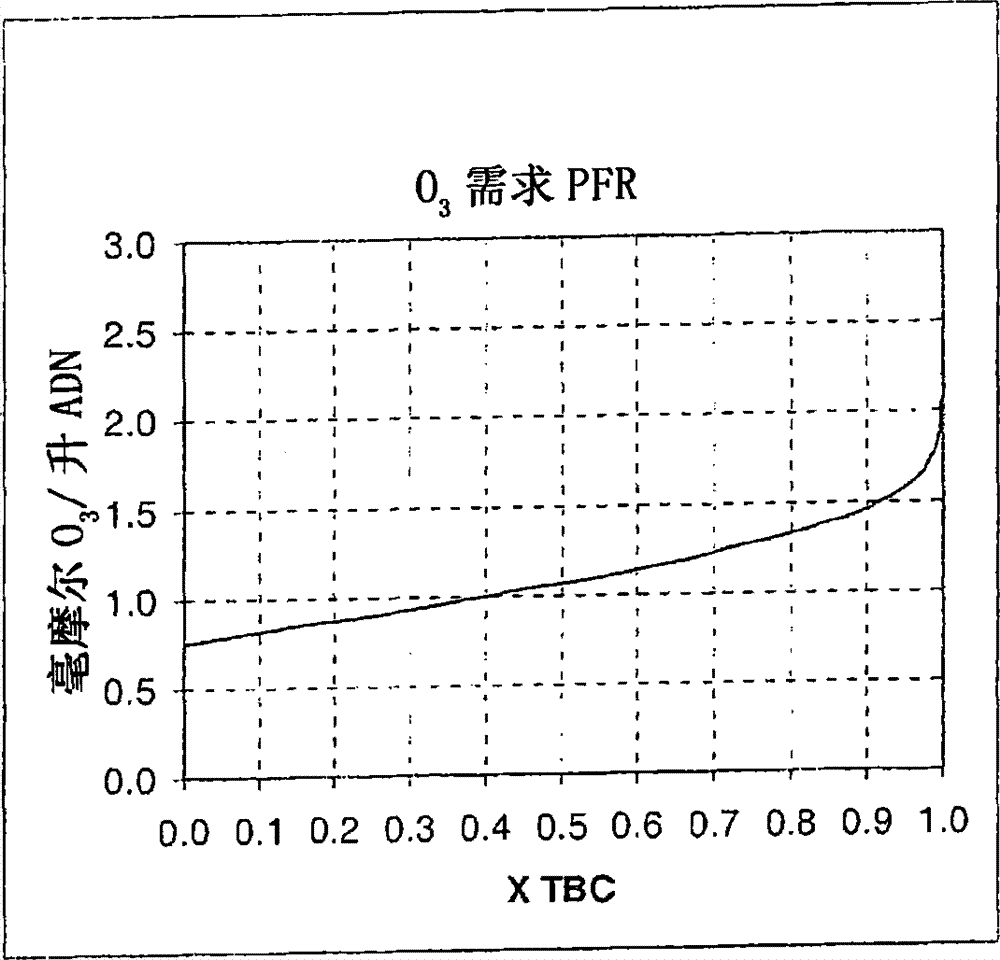 Method for Improving the Quality of Adiponitrile