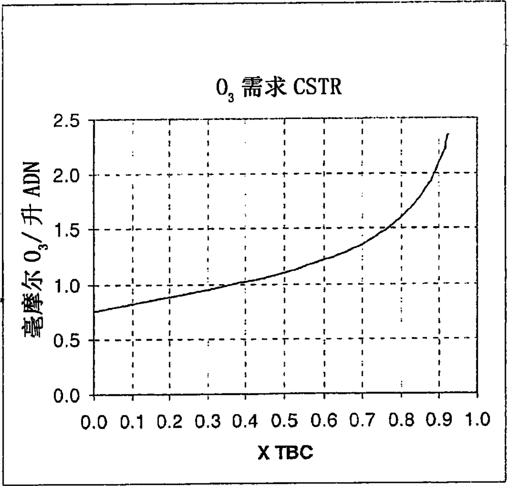 Method for Improving the Quality of Adiponitrile