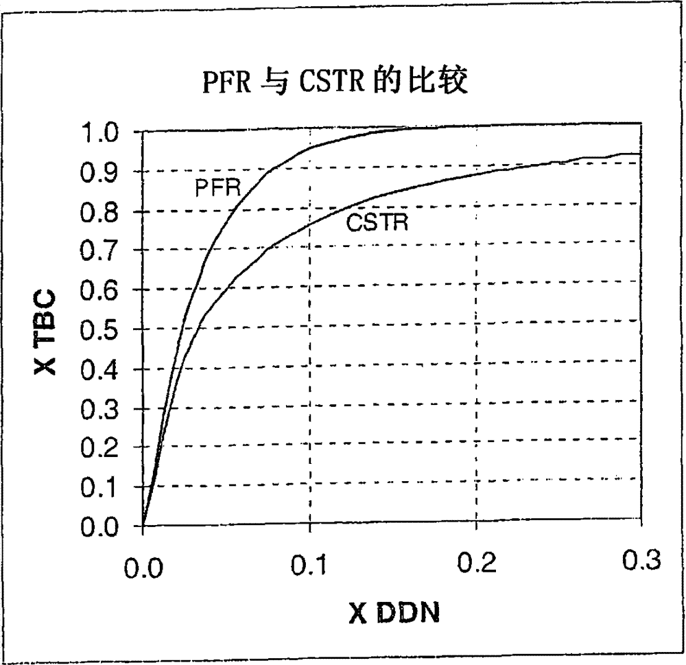 Method for Improving the Quality of Adiponitrile