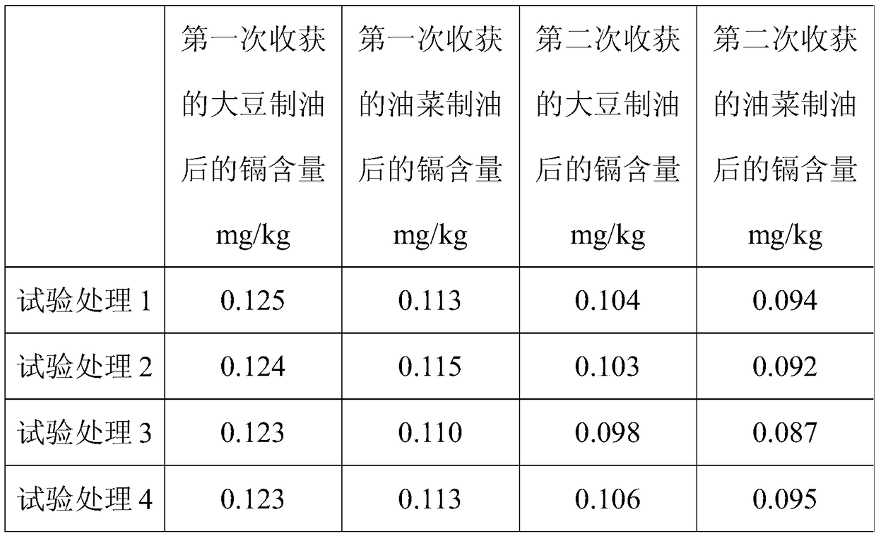 Combined restoration method for heavy metal polluted farmland soil