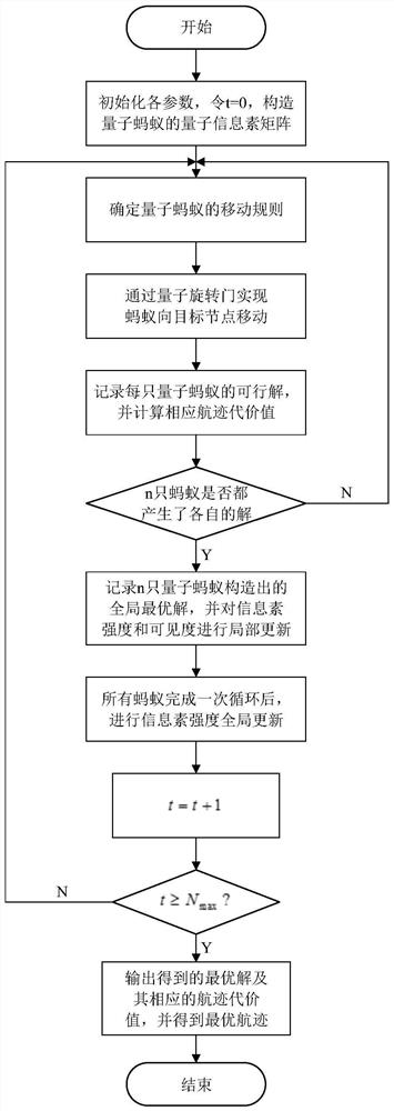 A Track Planning Method for Unmanned Surface Vehicles Based on Quantum Ant Colony Algorithm