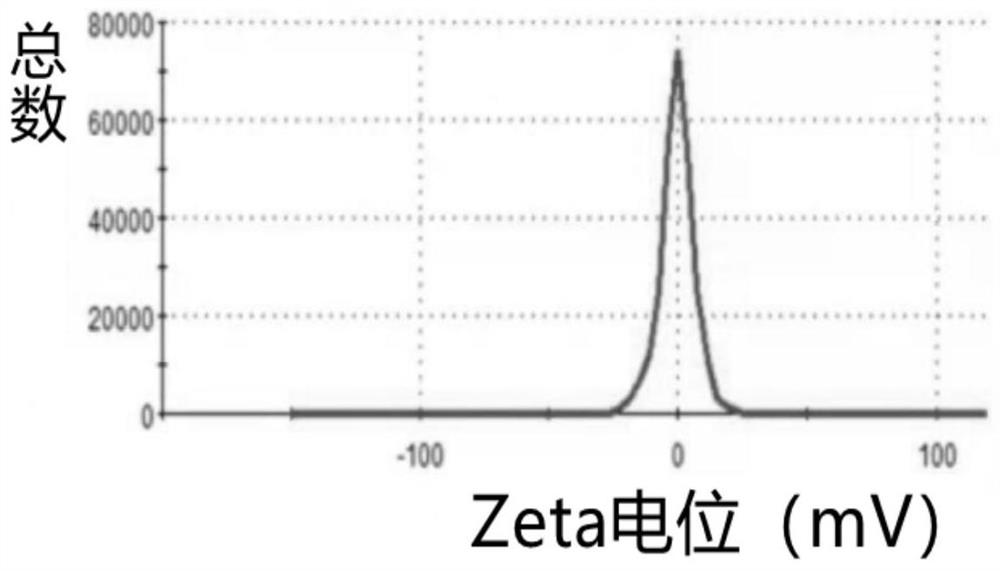 Pharmaceutical composition containing IL-15 cationic liposome compound and celecoxib liposome as well as preparation method and application of pharmaceutical composition