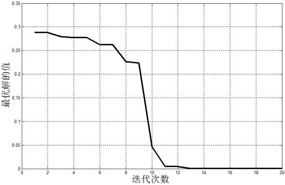 Novel swarm intelligent optimization algorithm-pigeon swarm algorithm