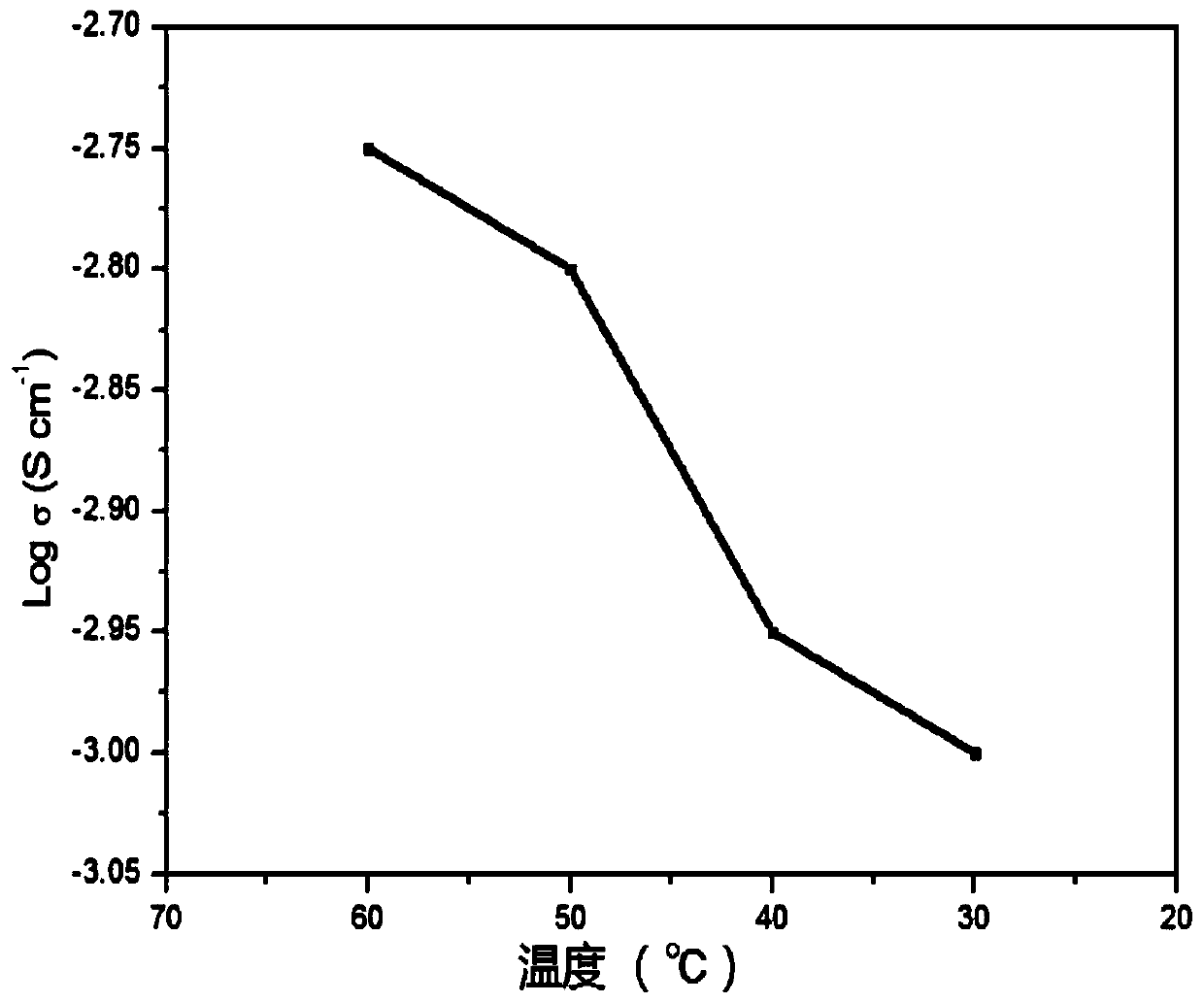 Solid polymer electrolyte and application of solid polymer electrolyte in lithium metal battery