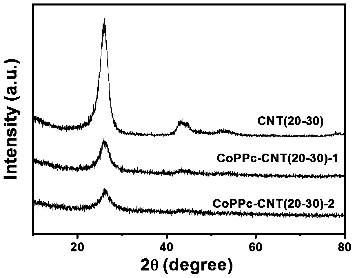 Catalyst for preparing carbon monoxide by electrochemically reducing carbon dioxide and preparation method and application thereof