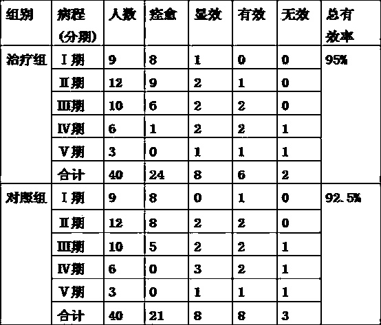 Traditional Chinese medicine composition for treating Qi-stagnation and blood stasis type femoral head necrosis