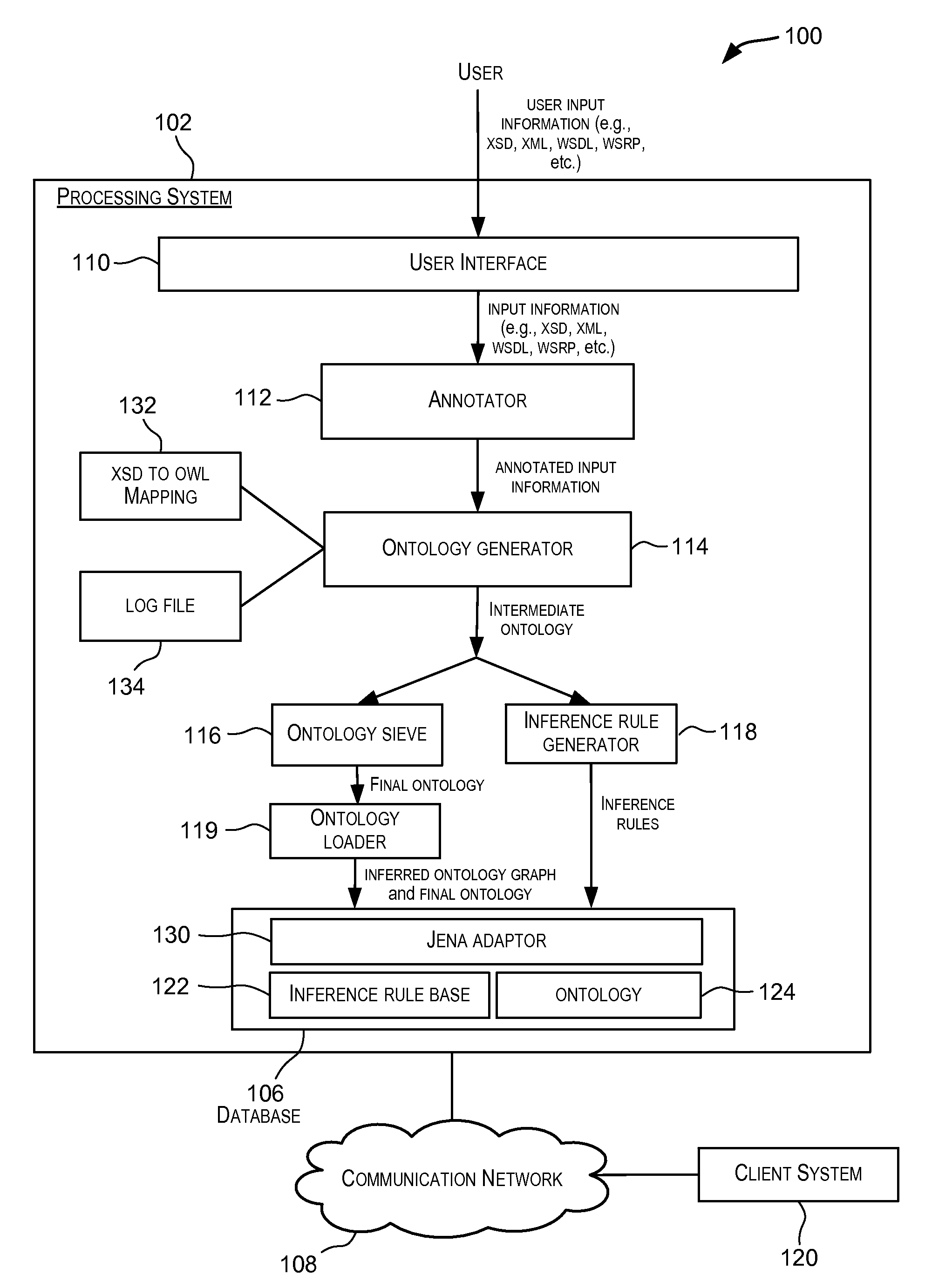 Techniques for automated generation of ontologies for enterprise applications