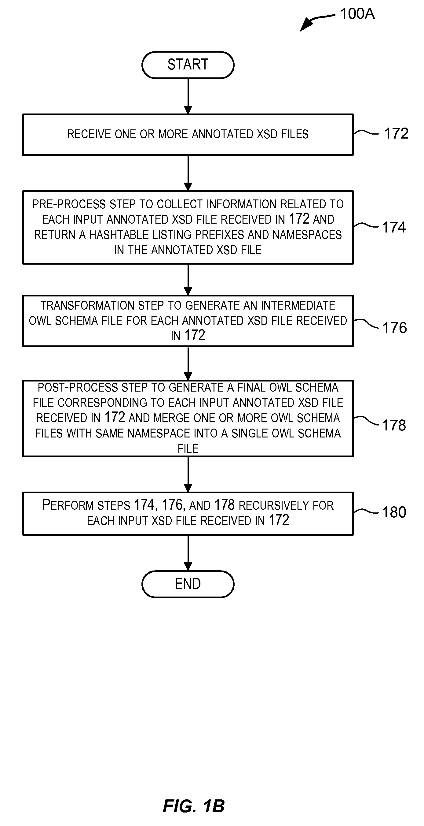 Techniques for automated generation of ontologies for enterprise applications