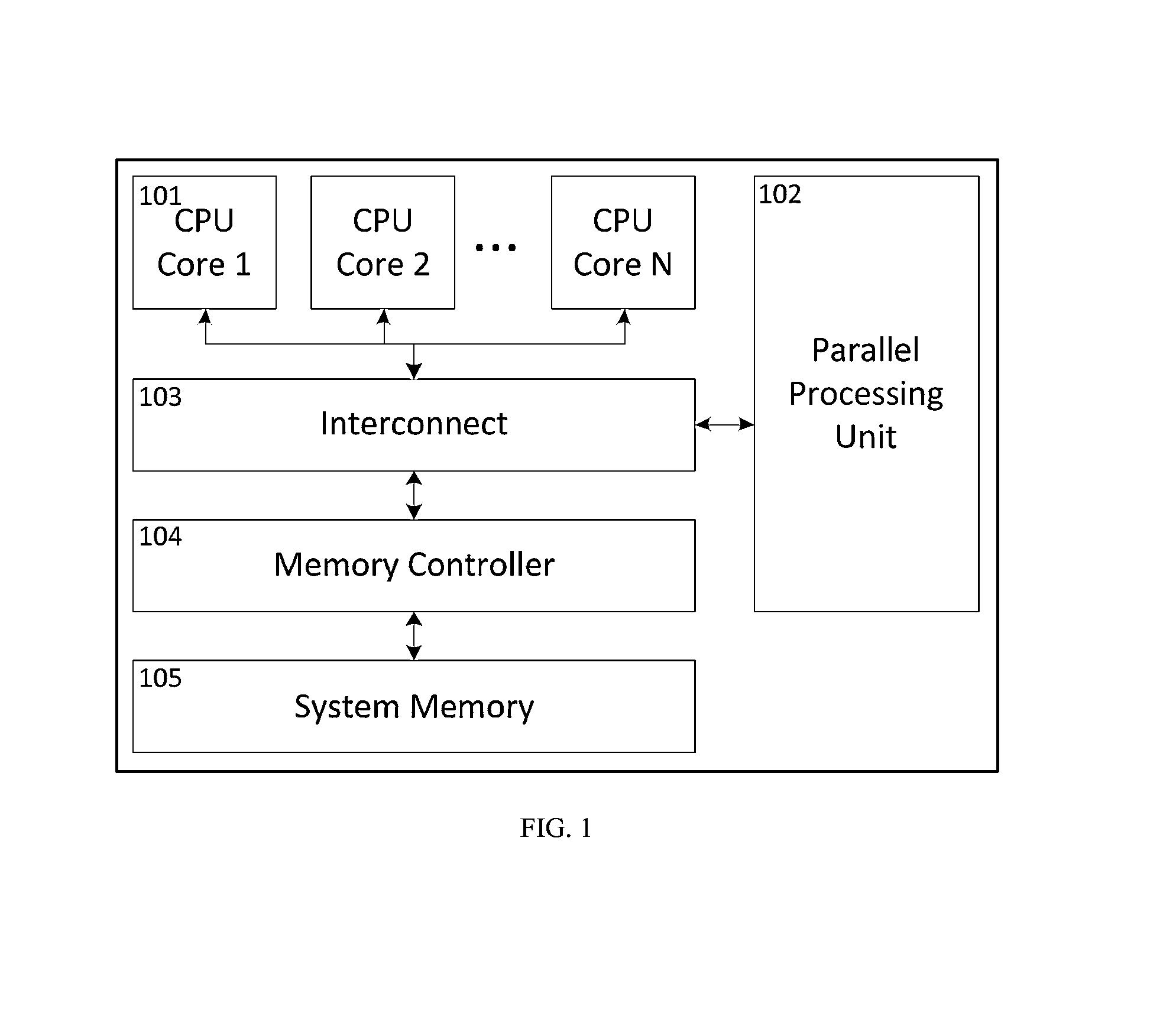 Parallel object detection method for heterogeneous multithreaded microarchitectures