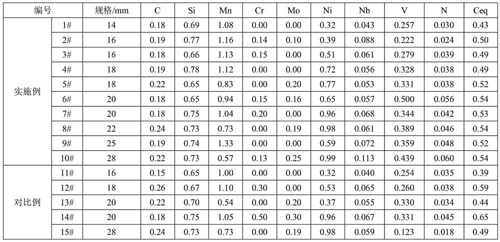 A 600mpa grade anti-large deformation steel bar and its production method