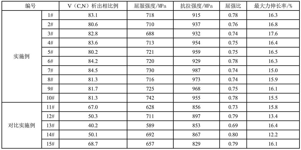 A 600mpa grade anti-large deformation steel bar and its production method