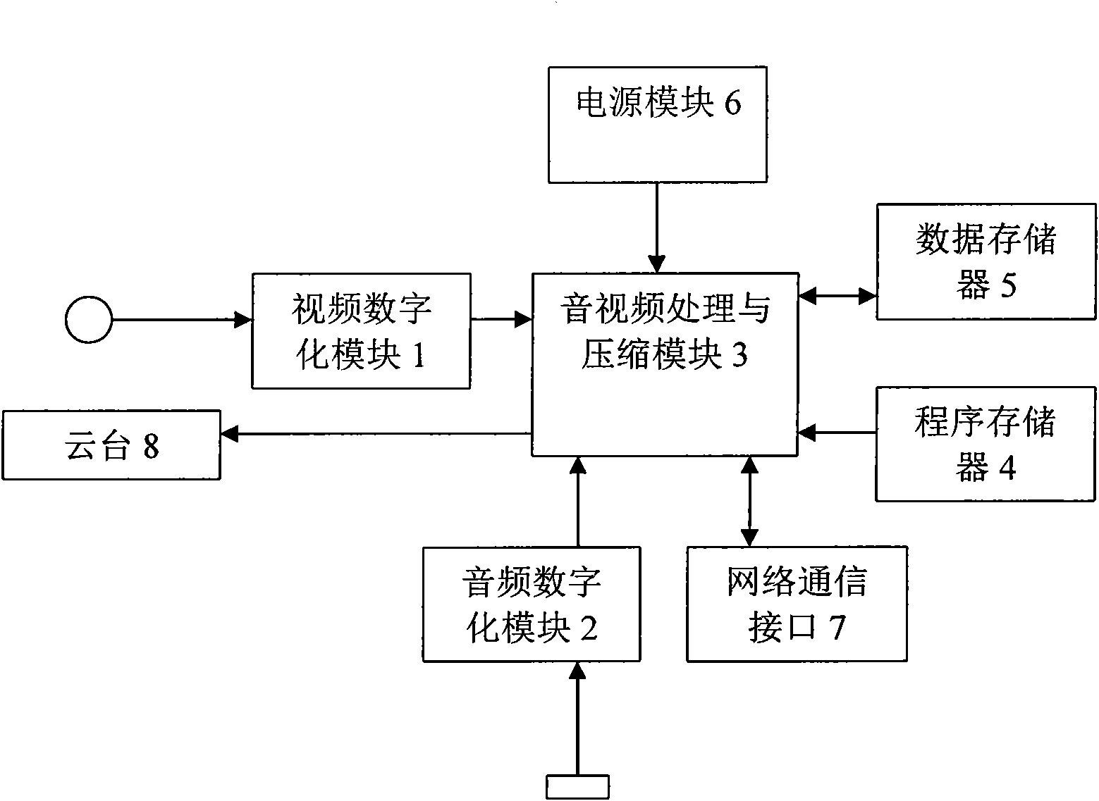 Device and method for monitoring mobile phone video based on optimized H.264 coding standard