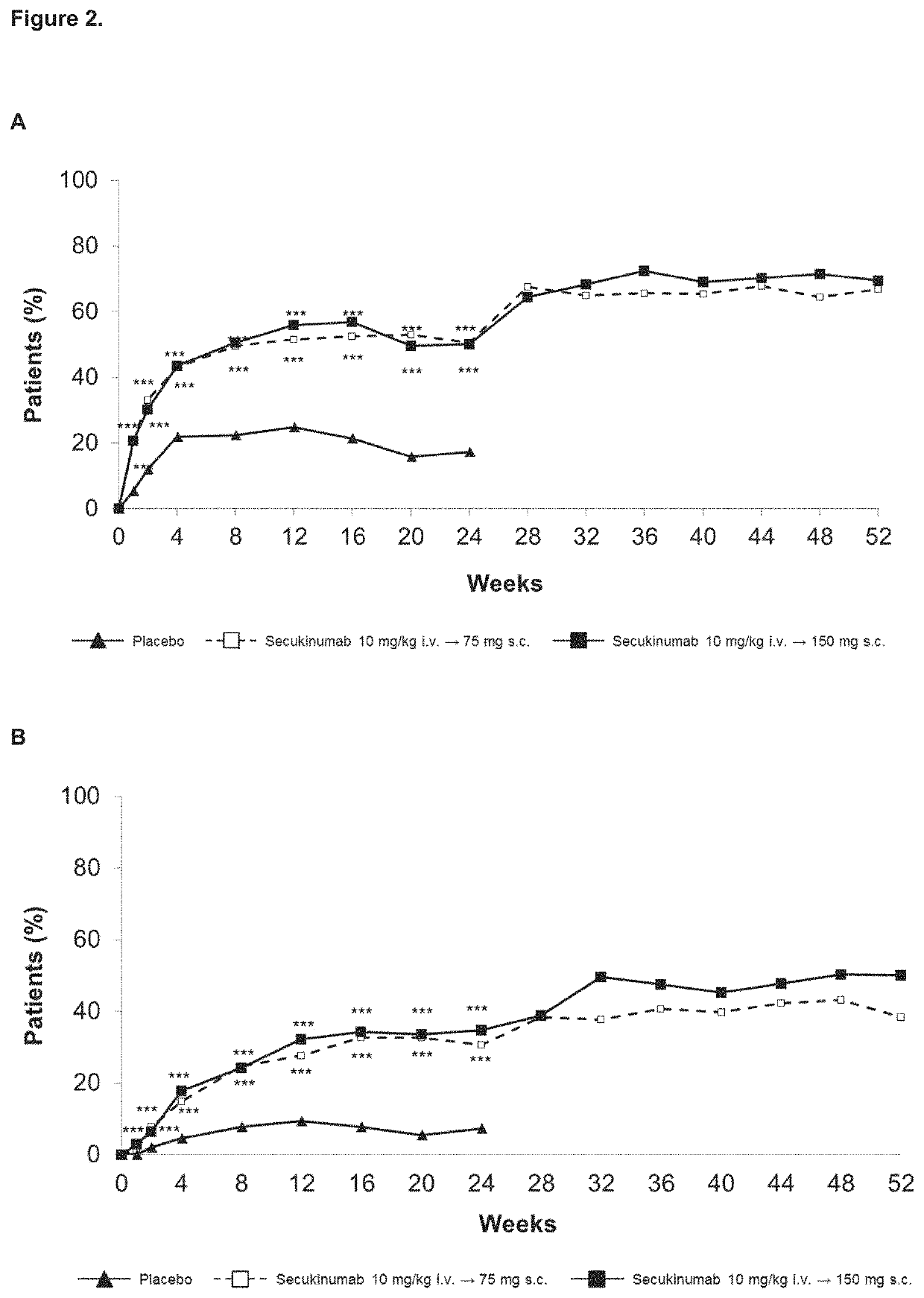 Use of IL-17 antagonists to inhibit the progression of structural damage in psoriatic arthritis patients