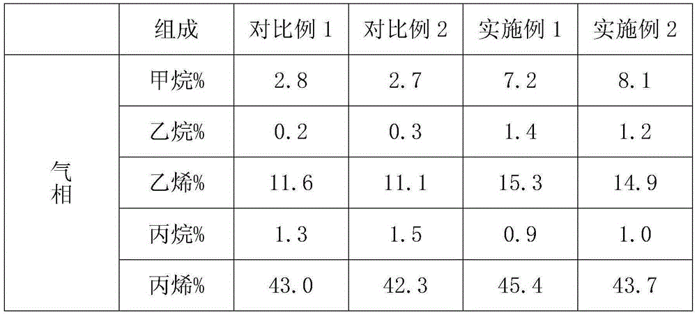 Process for producing olefin from methanol and for co-producing gasoline and aromatic hydrocarbon