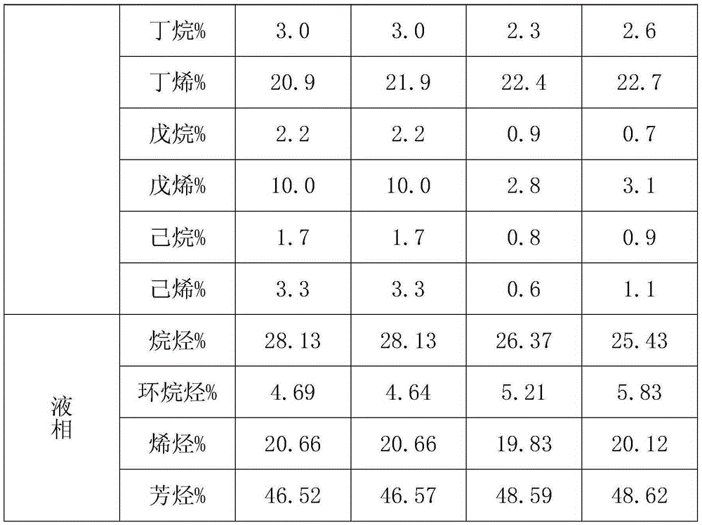 Process for producing olefin from methanol and for co-producing gasoline and aromatic hydrocarbon