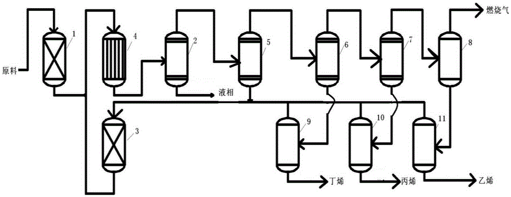 Process for producing olefin from methanol and for co-producing gasoline and aromatic hydrocarbon