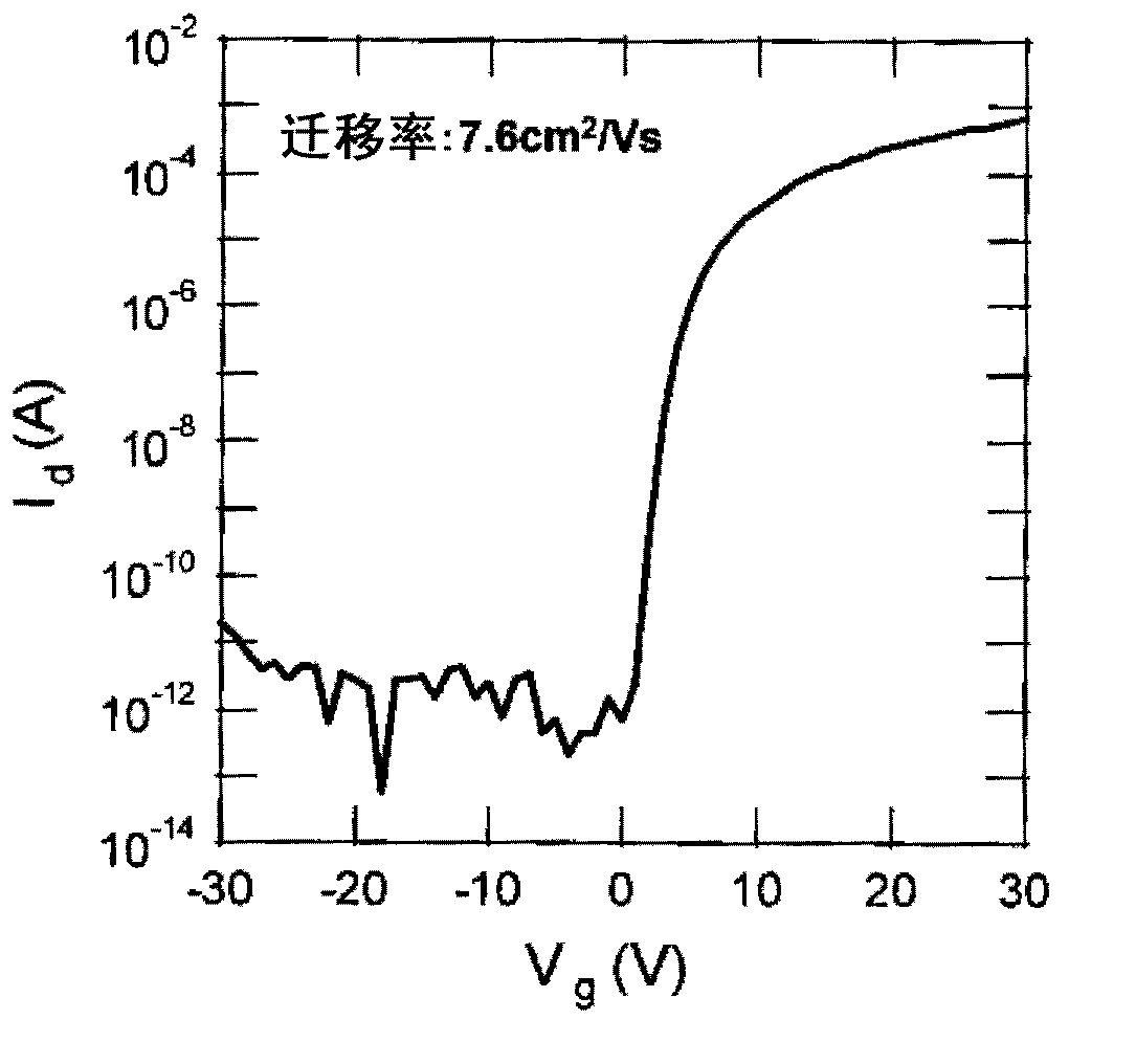 Oxide for semiconductor layer of thin film transistor, sputtering target, and thin-film transistor