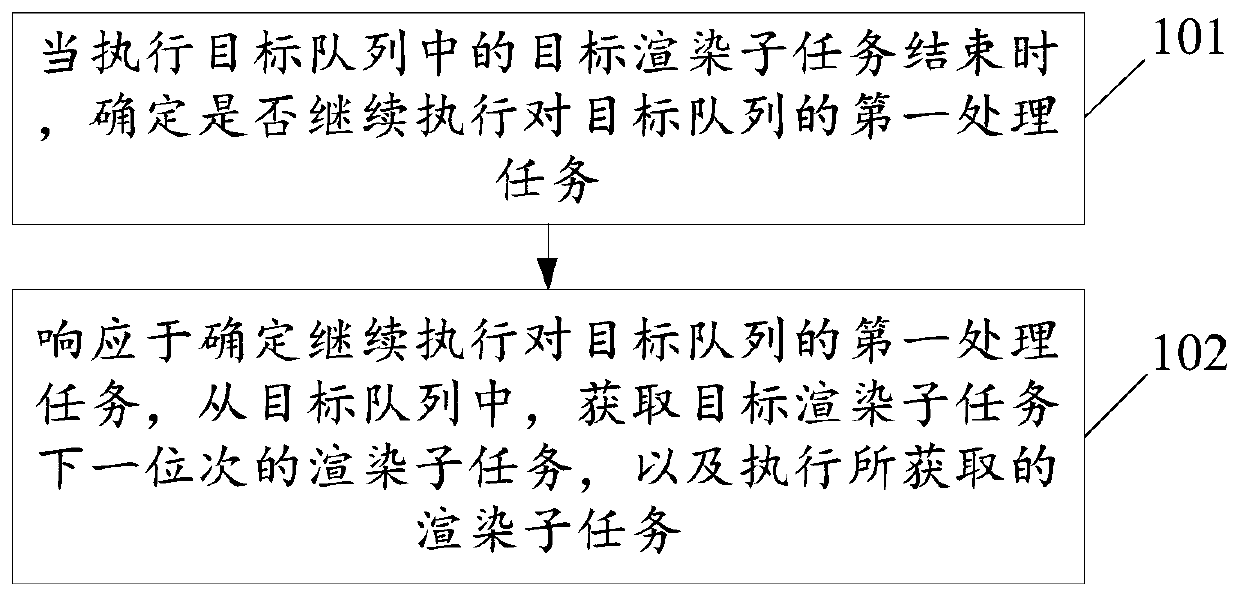 Document rendering method and device and electronic equipment