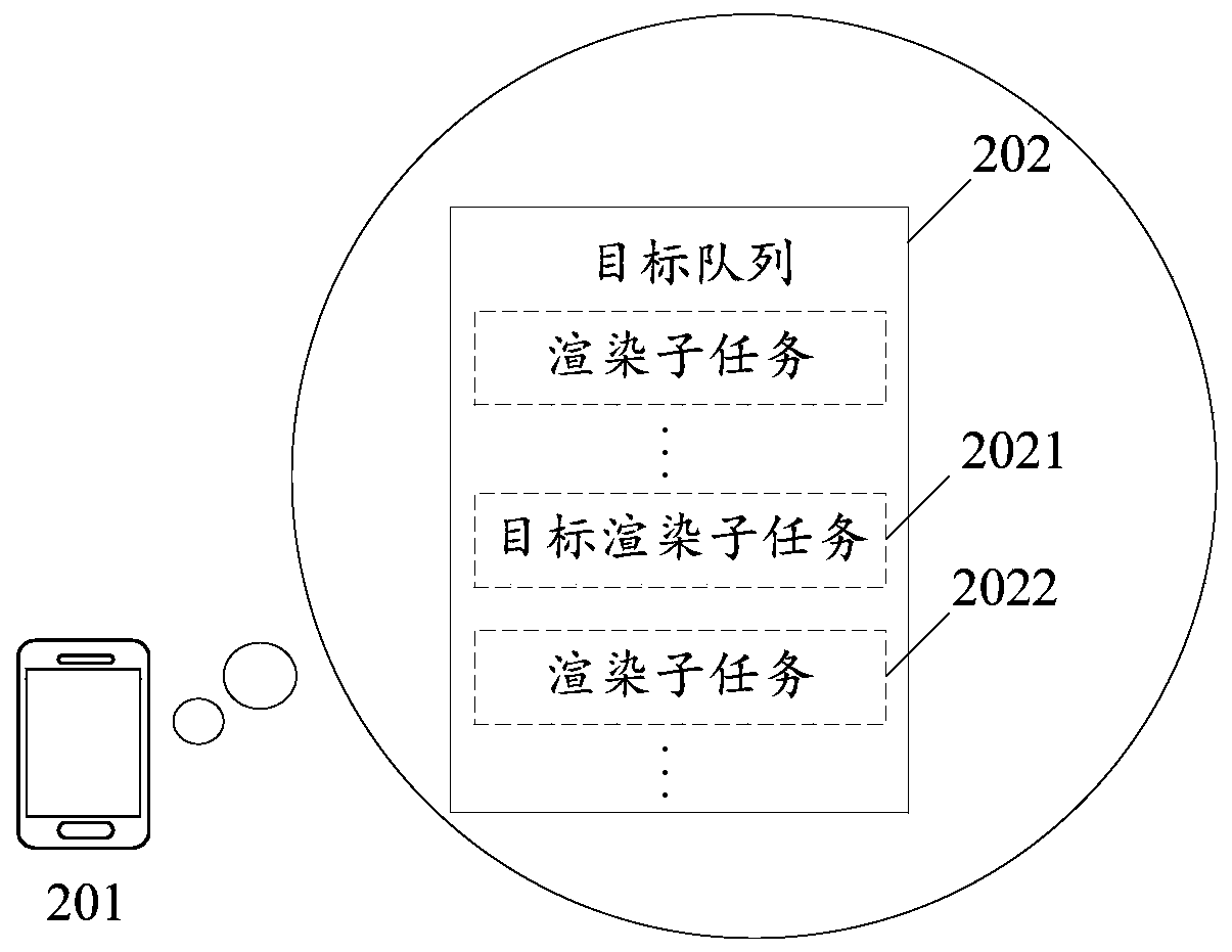 Document rendering method and device and electronic equipment