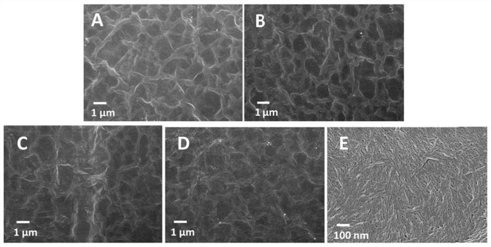 A kind of preparation method of composite nanomaterial hybrid membrane and hybrid membrane prepared thereby