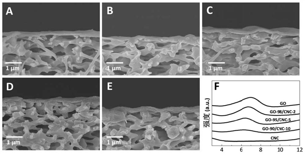 A kind of preparation method of composite nanomaterial hybrid membrane and hybrid membrane prepared thereby