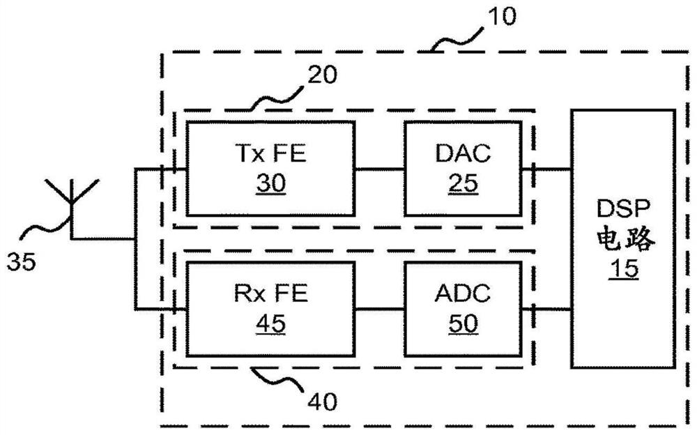 Analog-to-digital converter circuit