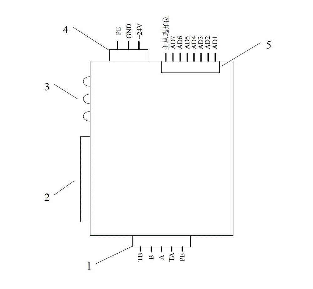 High-voltage inverter remote-monitoring system based on gateway technology and realization method thereof