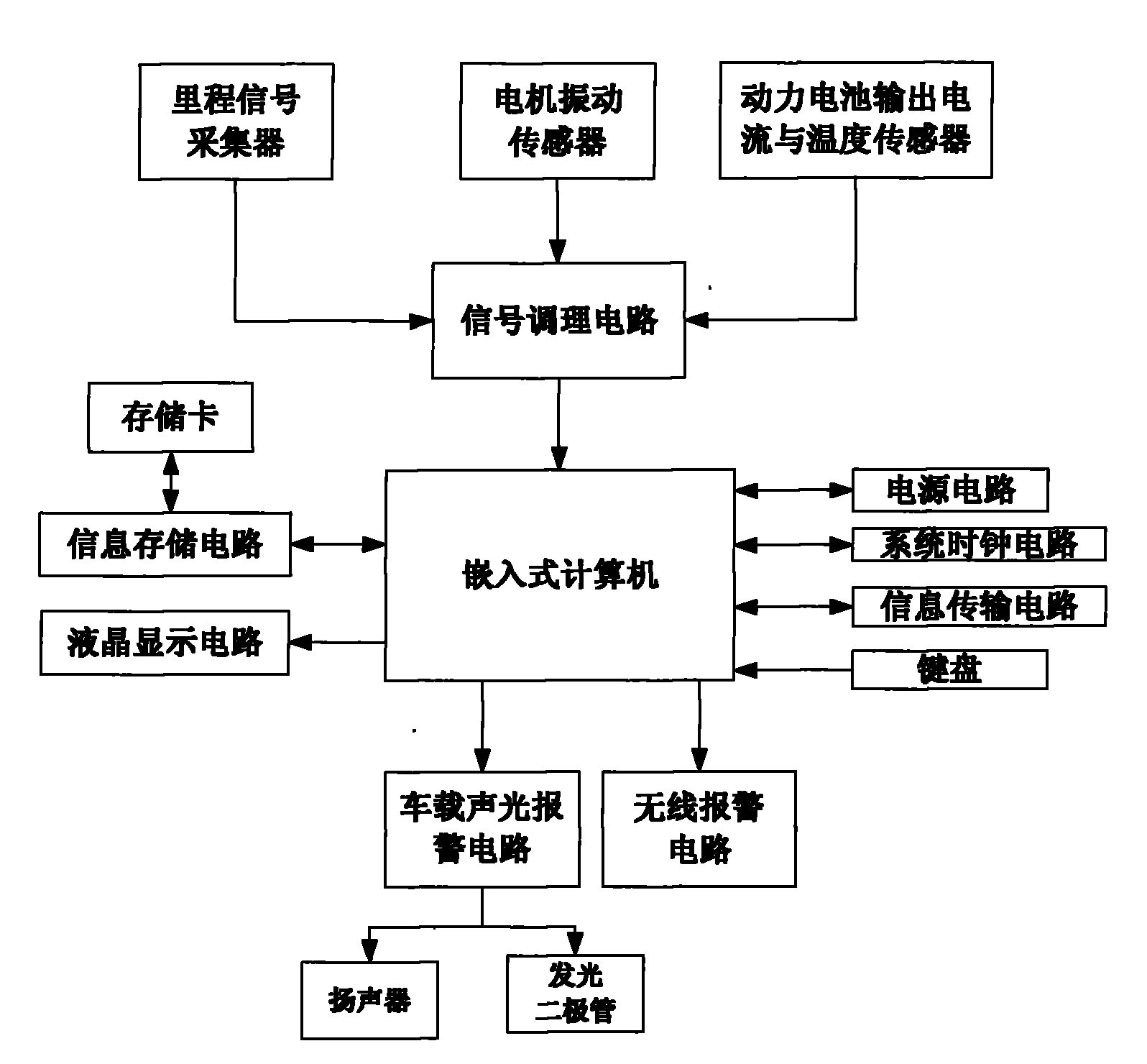 Automatic guided vehicle maintenance and repair prompt guiding device