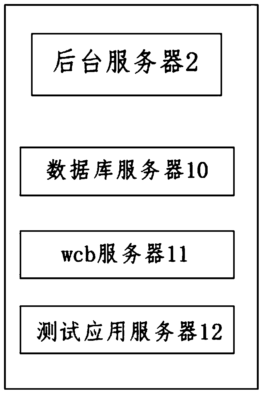 Intelligent test and analysis system for safety technology prevention engineering