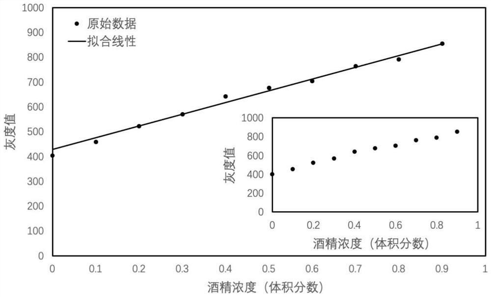 A method for detecting the alcohol content of liquor based on color-changing nanomaterials