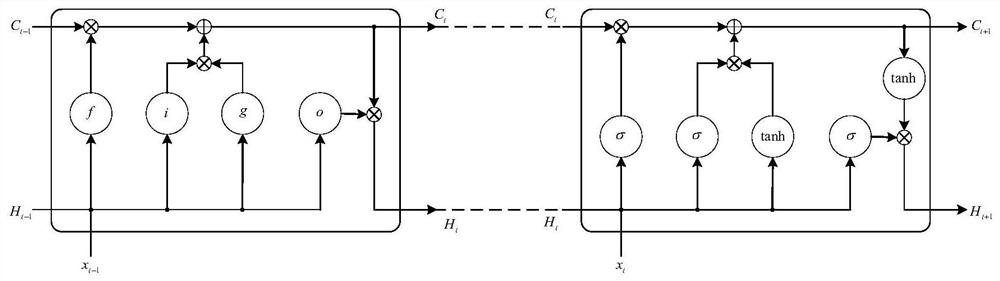 Short-term scheduling rule extraction method based on variable structure deep learning framework