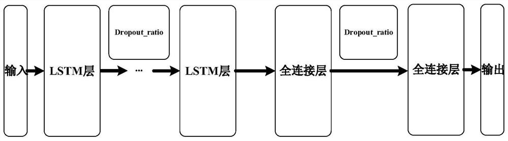 Short-term scheduling rule extraction method based on variable structure deep learning framework