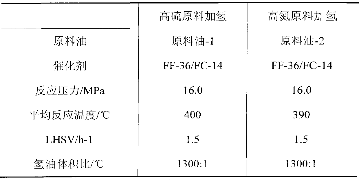 Integrated hydrocracking method