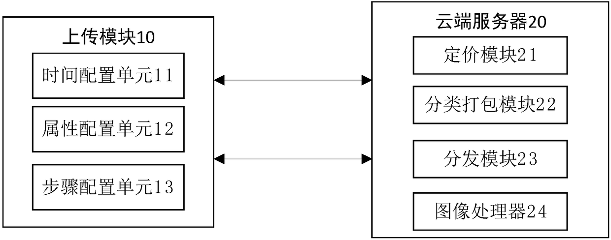 Internet crowdsourcing task distribution system