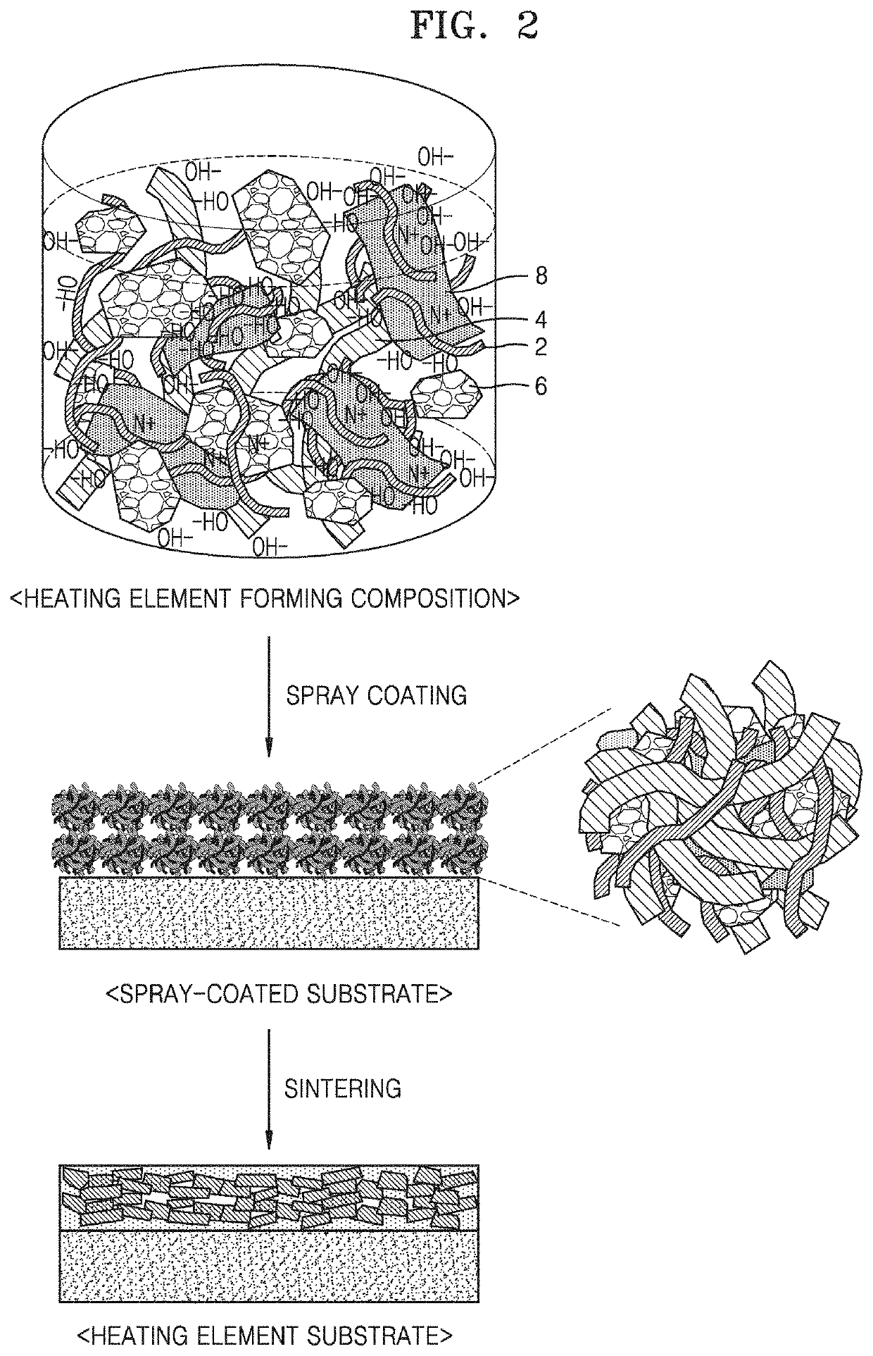 Heating element, manufacturing method thereof, composition for forming heating element, and heating apparatus