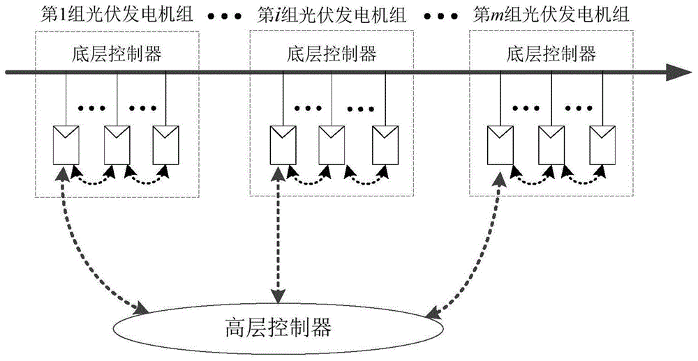 A cooperative control method for photovoltaic generators without a master control center