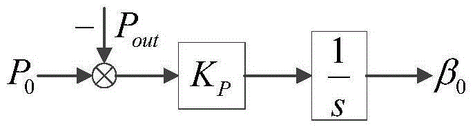 A cooperative control method for photovoltaic generators without a master control center