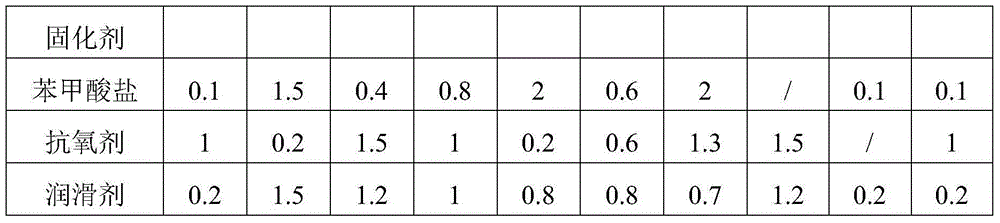 PBT material with excellent epoxy resin bonding property and preparation method of PBT material