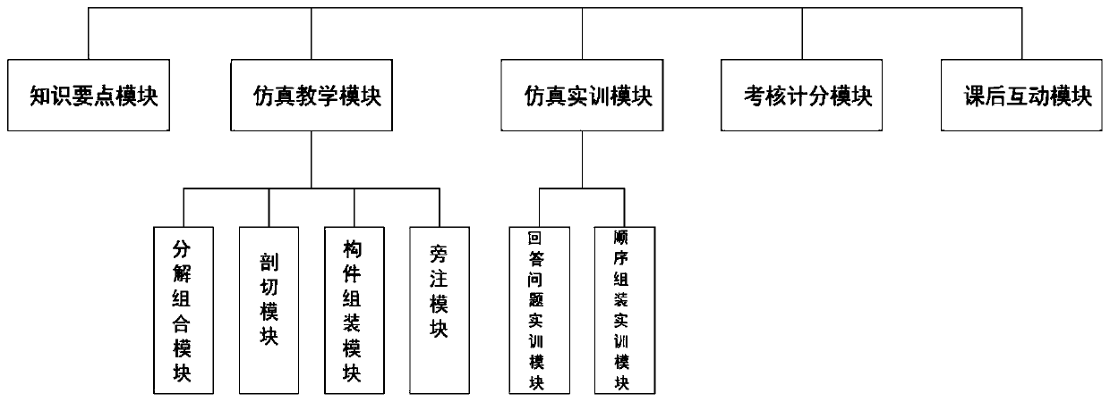 House building construction cognitive and practical training teaching system