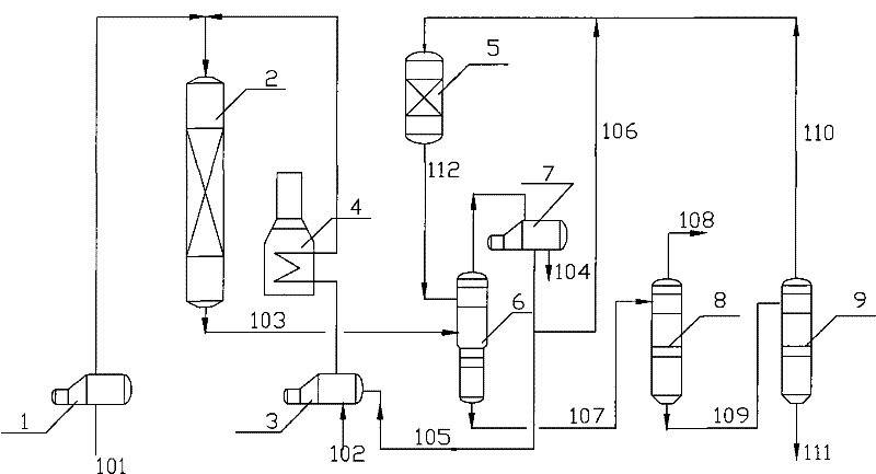 The synthesis method of ethylbenzene