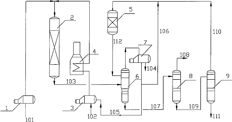 The synthesis method of ethylbenzene