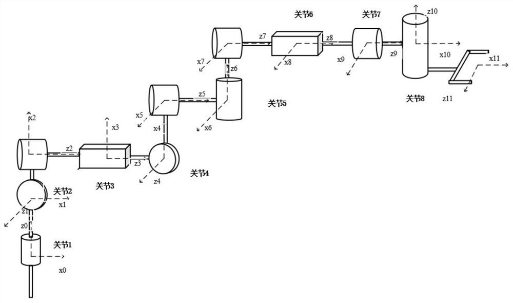 Redundant mechanical arm kinematics solving method based on analytical solution and improved genetic algorithm