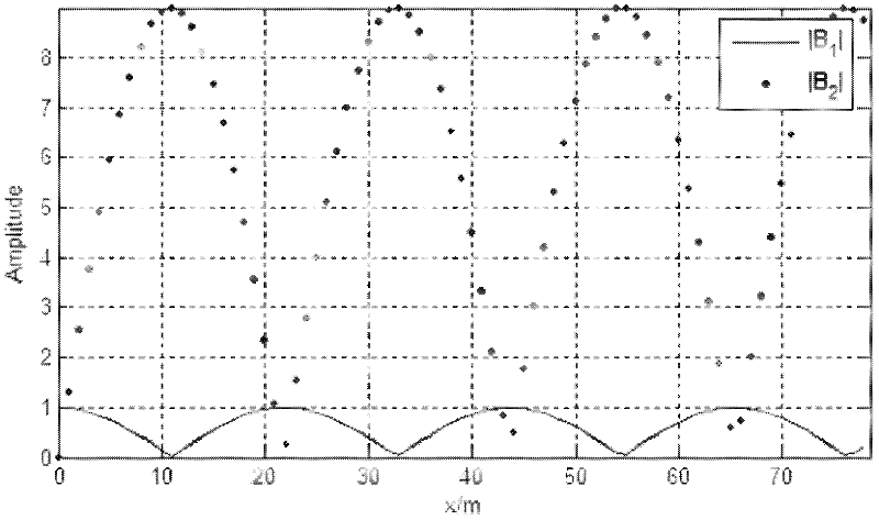 Output adjustment method for sound energy obtained by sound wave interaction in nonlinear medium