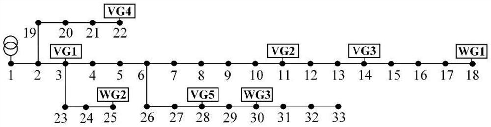 Calculation method and system for alternating current power flow model of radial power distribution network