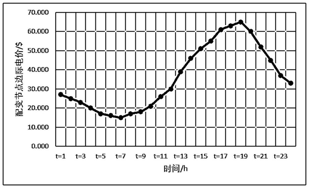 Calculation method and system for alternating current power flow model of radial power distribution network