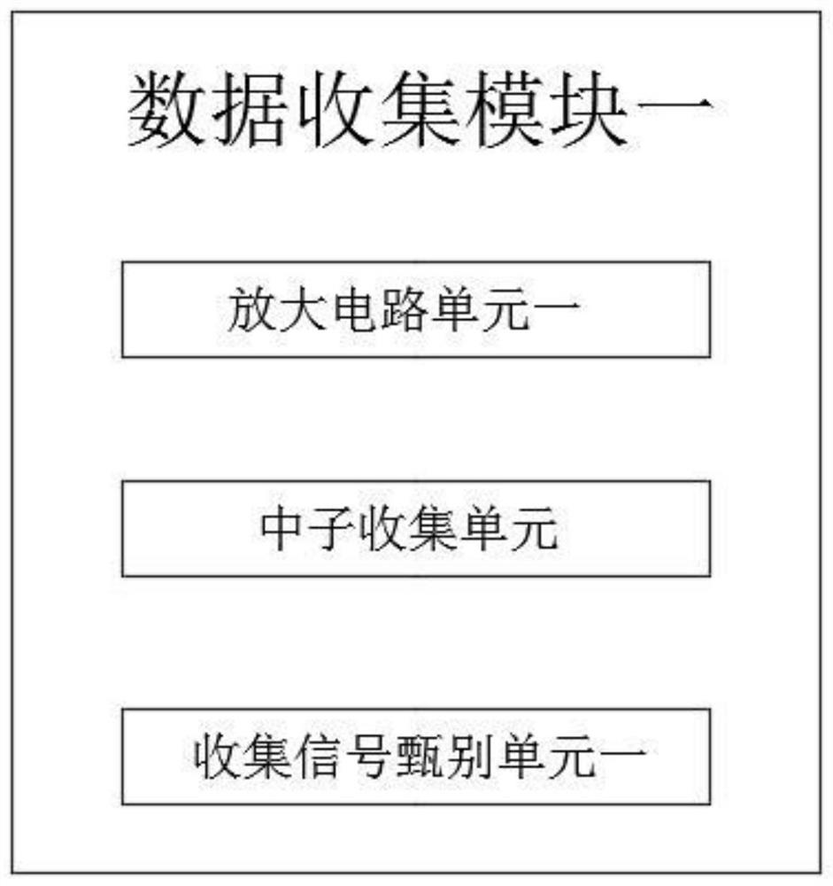 Neutron and gamma dose measurement system of scintillation crystal