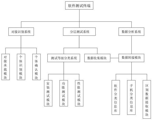 A software interactive testing system