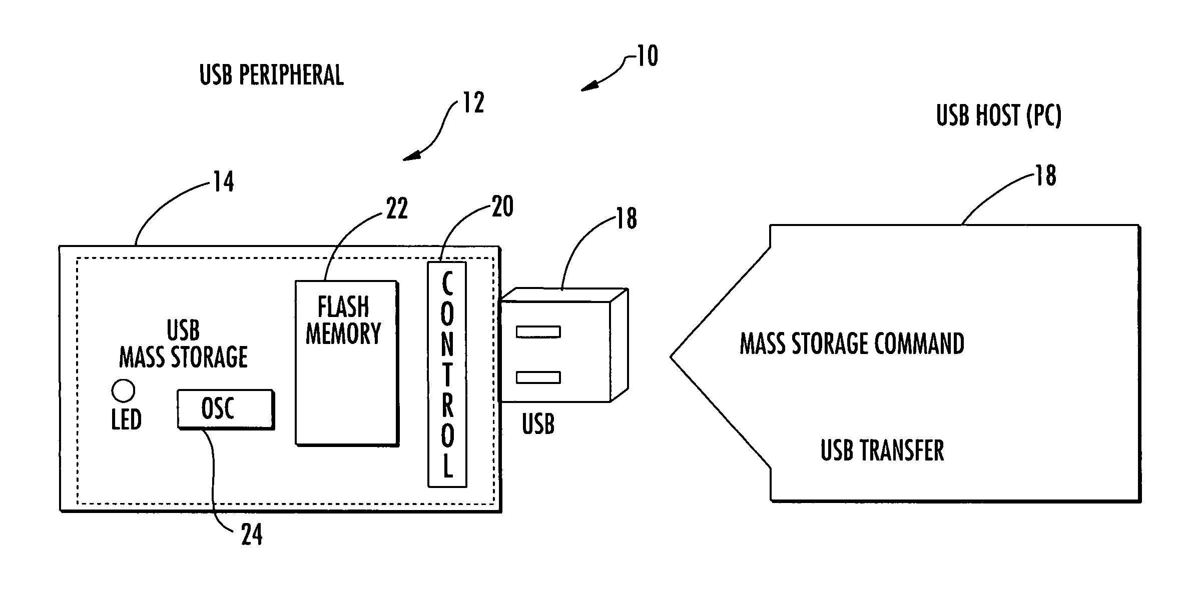 Secure mass storage device