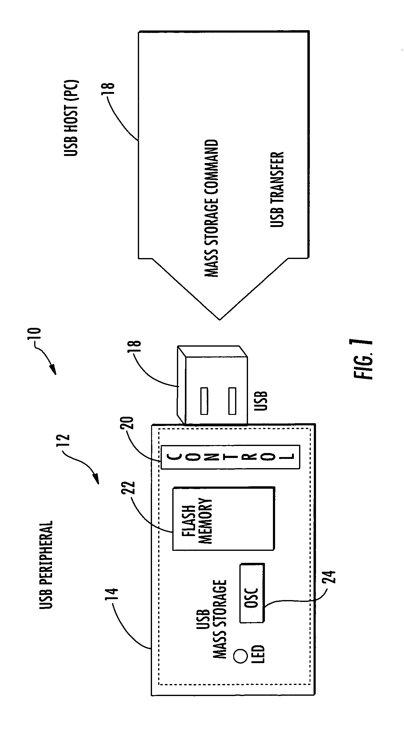 Secure mass storage device